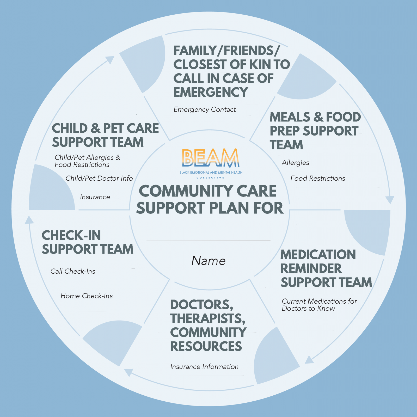 CommunitySupportPlan-1600x1600